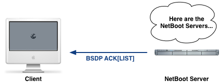 BSDP - Here are the NetBoot Servers!!!